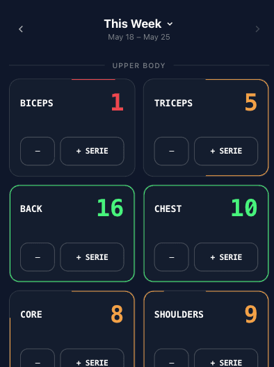 Screenshot of the weekly dashboard showing muscle group cards