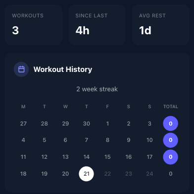 Screenshot of the workout history calendar